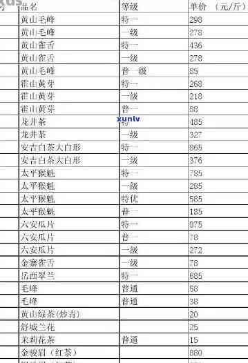 裕泰茶叶多少钱一斤？最新价格表及评价