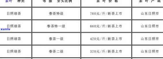 福寿山茶叶价格多少，福寿山茶叶价格查询