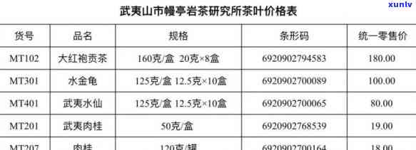 武夷山琪明茶叶价格-武夷山琪明茶叶价格表