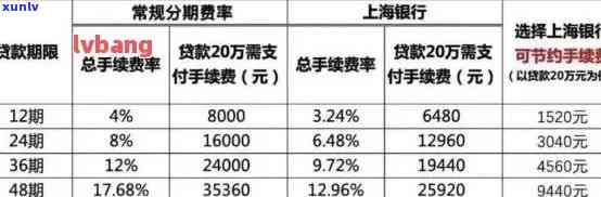 兴业分期后又逾期上海银行贷款：怎样解决与协商还款？