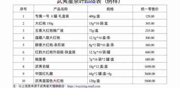 最新竹溪龙王垭茶叶价格表及图片，一网打尽！此外还有茶厂、观光茶园 *** 及度假山价格信息。