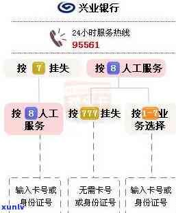 兴业银行投诉  号码：全国统一服务热线及相关地区分机号