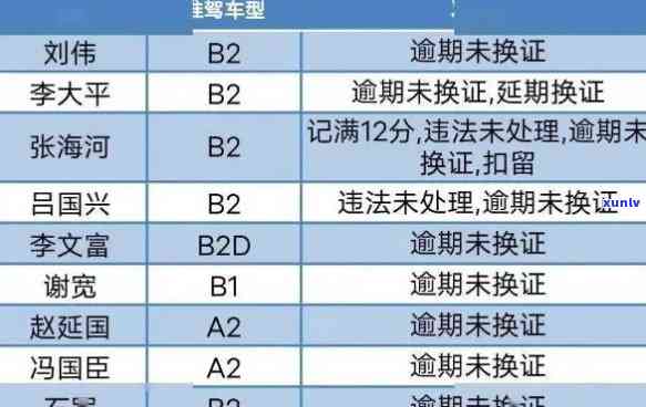 武汉驾照逾期上海更换需要多久，怎样在上海更换逾期的武汉驾照？所需时间是多少？