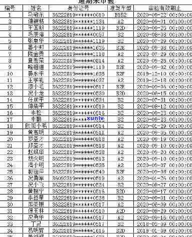 武汉驾照逾期上海更换需要多久，怎样在上海更换逾期的武汉驾照？所需时间是多少？