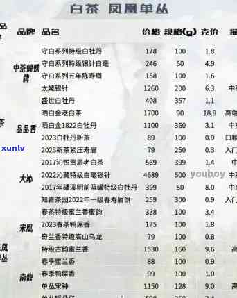 2008年茶叶价格表2023：大跌后的茶叶还能喝吗？