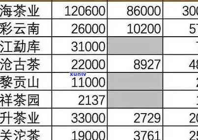 2008年茶叶价格表2023：大跌后的茶叶还能喝吗？