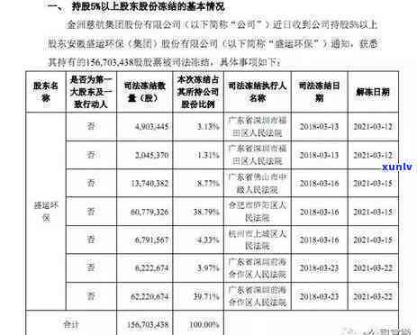 兴业银行逾期解除冻结-兴业银行逾期解除冻结需要多久