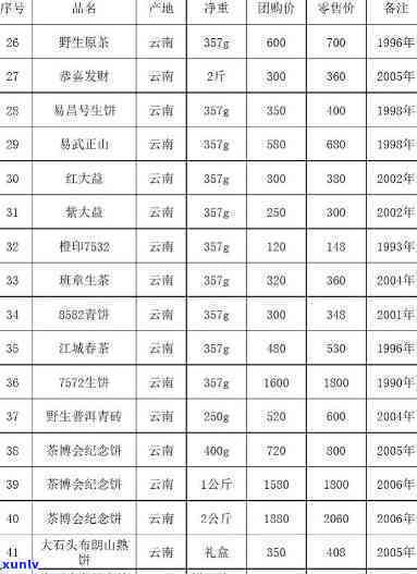 文县子坝茶叶价格表：最新行情、旅游住宿及龙井价格一览