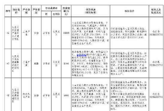 六枝特区九层山土特产开发：基地负责人、 *** 详情及联系方式与地址