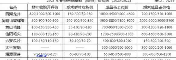 山百叠岭茶叶价格-山百叠岭茶叶价格表