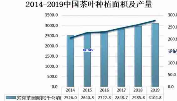 理想忘不得茶叶价格：一次全面的价格比较与分析