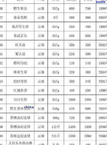 理想忘不得茶叶价格：一次全面的价格比较与分析