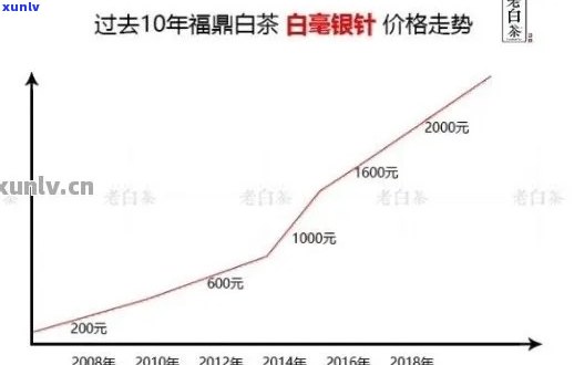 理想忘不得茶叶价格：一次全面的价格比较与分析