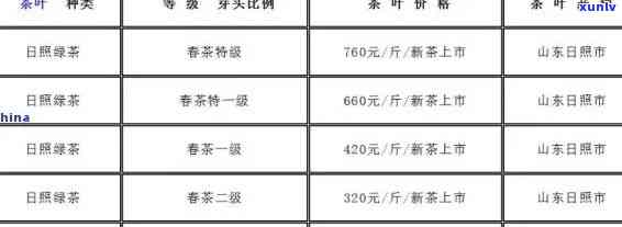 日春茶叶型号与价格-日春茶叶型号与价格体系