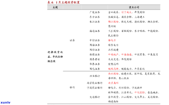 子坝玉皇茶叶价格表，【子坝玉皇茶叶价格表】最新官方报价一览