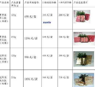 子坝玉皇茶叶价格表，【子坝玉皇茶叶价格表】最新官方报价一览