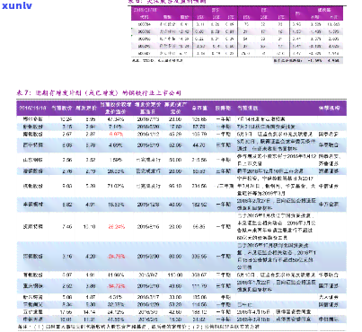 子坝玉皇茶叶价格表，【子坝玉皇茶叶价格表】最新官方报价一览