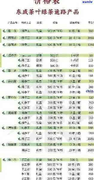 潮州凤凰山茶叶价格查询：最新官网表与广东潮州茶厂信息一览