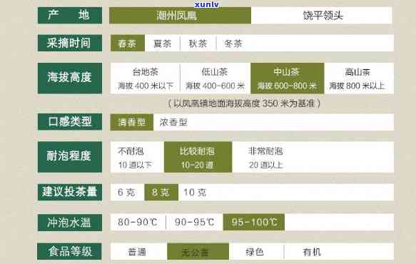 潮州凤凰山茶叶价格-潮州凤凰山茶叶价格表