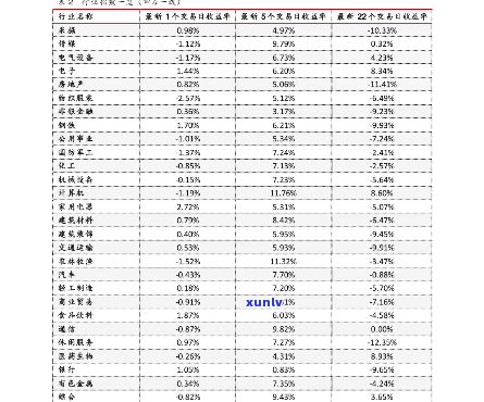 交通信用卡逾期四次怎么办避免信用受损-交通银行信用逾期多次还款后还能用吗