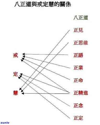 八正道正语：含义、故事与经典解释