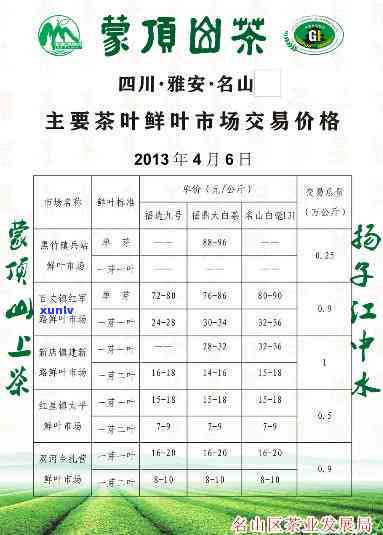 2014年茶叶价格-2014年的茶叶