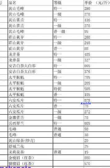 马连道茶城茶叶价格-马连道茶城批发价格表