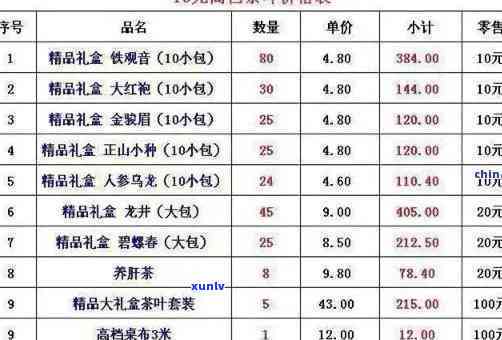 日照茗家春茶叶价格多少，日照茗家春茶叶价格一览