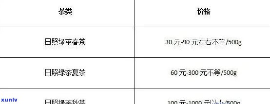 日照茗家春茶叶价格-日照茗家春茶叶价格表