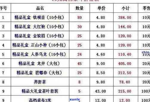 日照茗家春茶叶价格-日照茗家春茶叶价格表