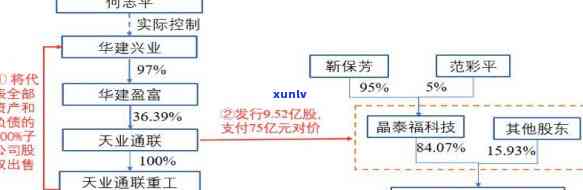 兴业逾期同意债务重组吗，兴业银行：对逾期贷款，咱们是不是接受债务重组？