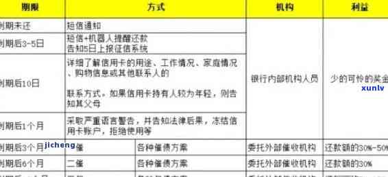 兴业逾期同意债务重组：怎样解决？银行联系  及协商技巧，逾期多久上？