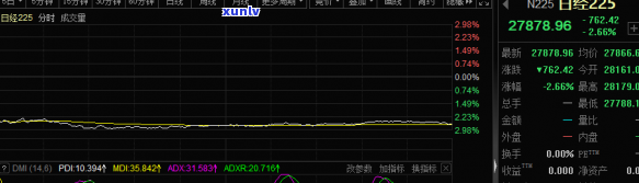 兴业银行逾期能否协商还本金？怎样实施协商？如遇不配合情况，可否投诉？