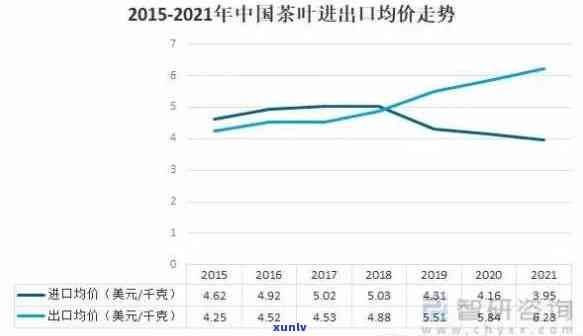 茶博会上的茶叶质量如何？价格相比平时有变动吗？