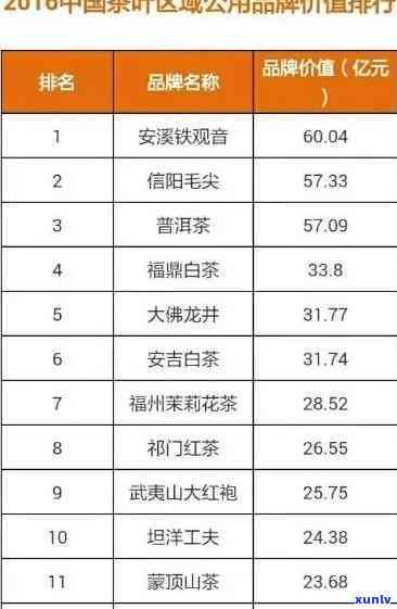 北京正兴德茶叶价格表：总店、茶、公司全面解析，如何选择？