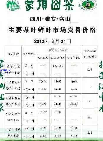 强县千山红茶价格表：漏沟地区最新茶叶价格信息