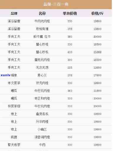 武夷山传袍茶叶价格查询：官网最新信息与传韵茶叶对比