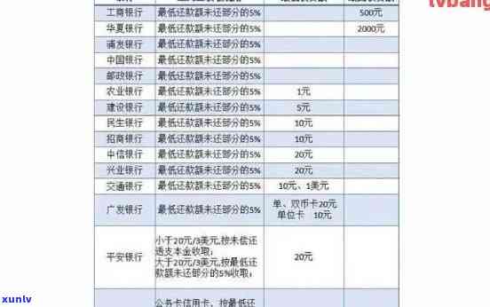 兴业银行逾期还款利息怎么算，详细解析：兴业银行逾期还款的利息计算  