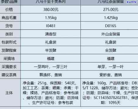 八马茶叶贵不贵，八马茶叶的价格是否合理？探讨其性价比