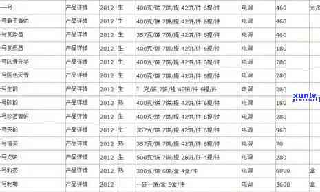 茶叶包装盒批发价格-茶叶包装盒批发价格表