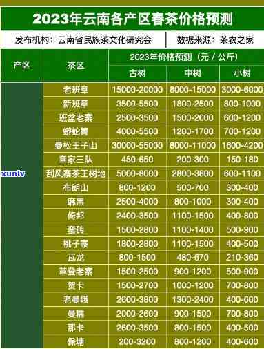 州三万茶叶价格表：2023年最新报价及热门产品推荐