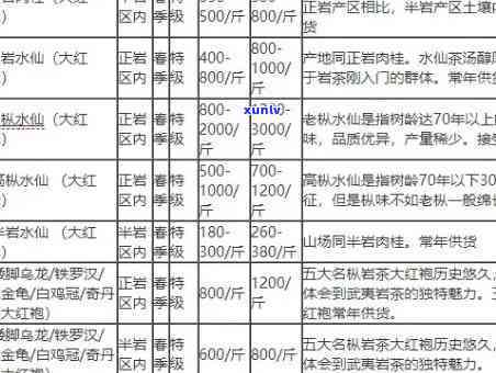 州三万茶叶价格-州三万茶叶价格表