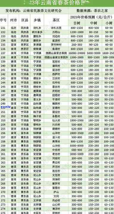 州三万茶叶价格-州三万茶叶价格表