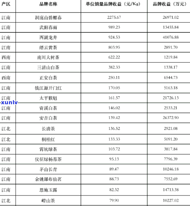 州三万茶叶价格-州三万茶叶价格表