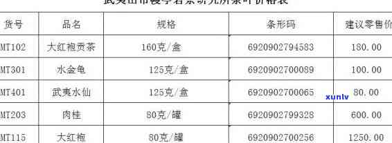 武夷山佛手茶叶价格-武夷山佛手茶叶价格表