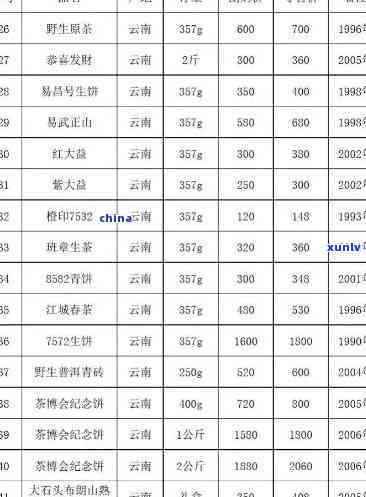 贵州茶叶叶产品价格查询|官网、一览表、大全