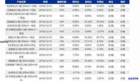 贵州茶叶价格一览表：最新行情与详细图片，一应俱全！