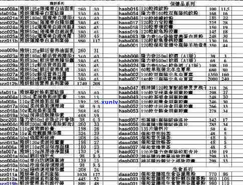 隆力奇项链多钱，隆力奇项链的价格是多少？