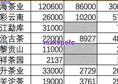 朵贡茶茶叶价格全解析：每斤、每盒价格大揭秘！