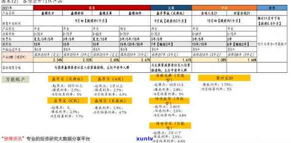 茶叶金属罐包装价格表，茶叶金属罐包装价格一览表